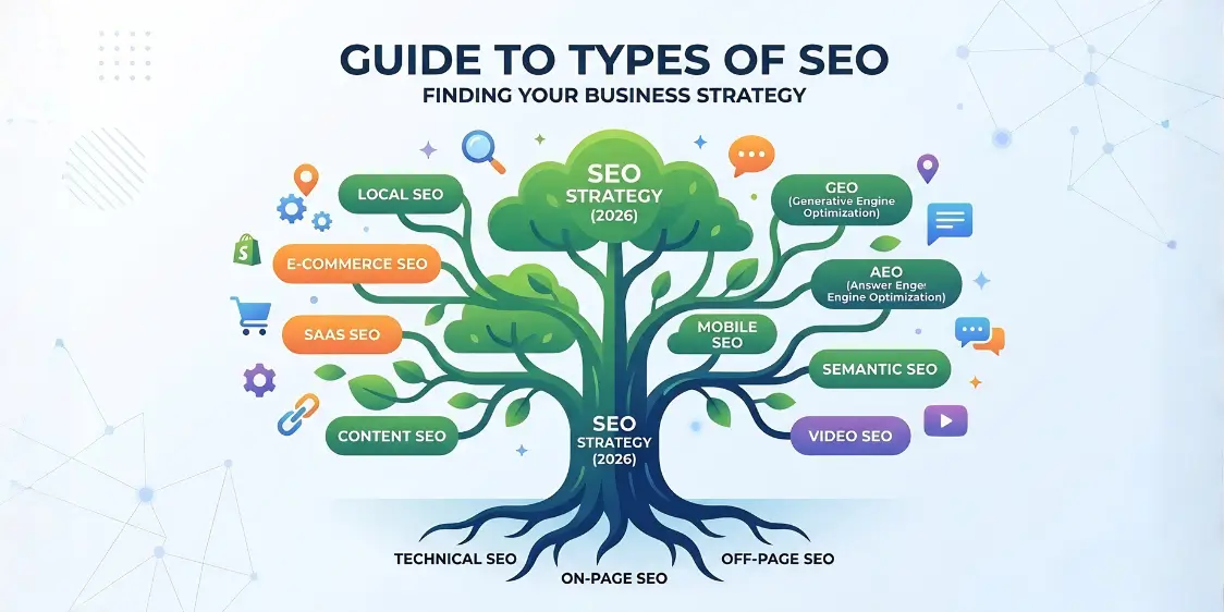 Types of SEO